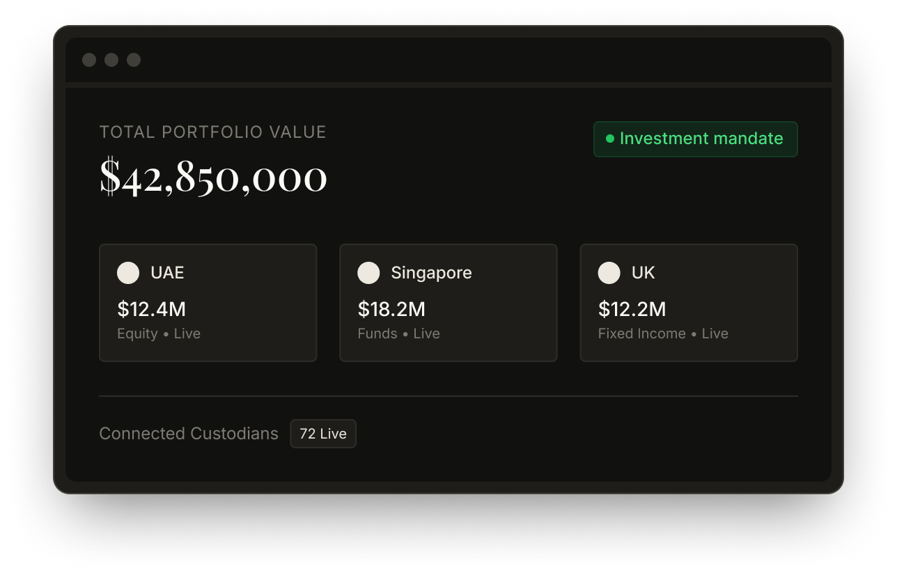 tab dashboard