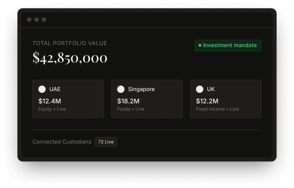 M5Wealth dashboard consolidating cross-border portfolio across three jurisdictions