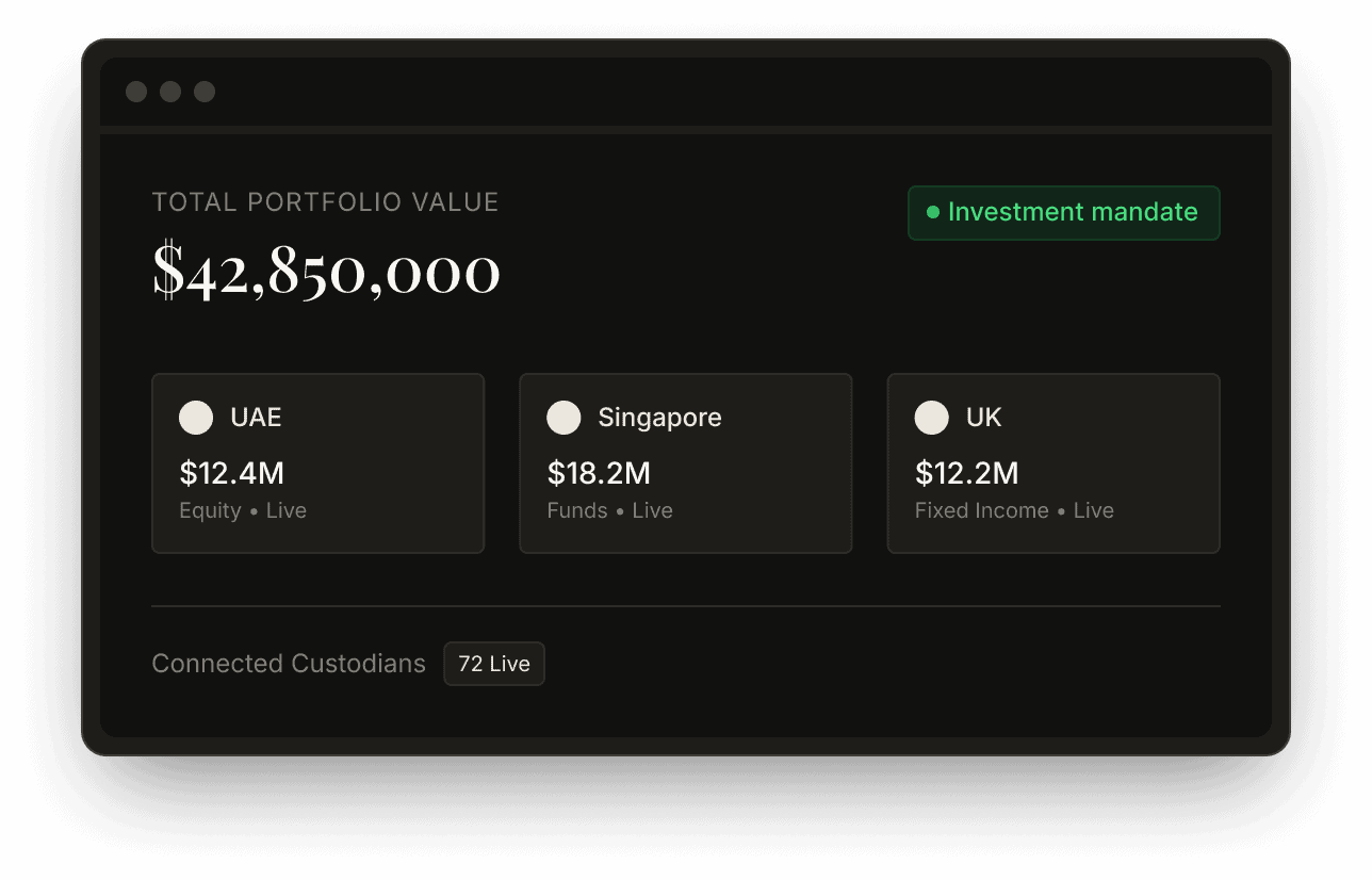 M5Wealth dashboard consolidating cross-border portfolio across three jurisdictions